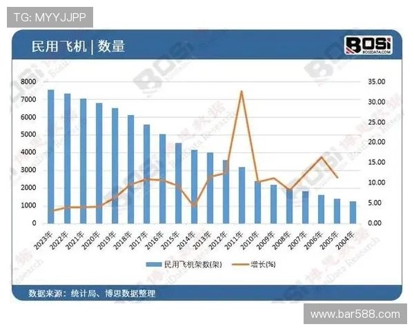 大飞机材料国产化率提升至预期目标新高度