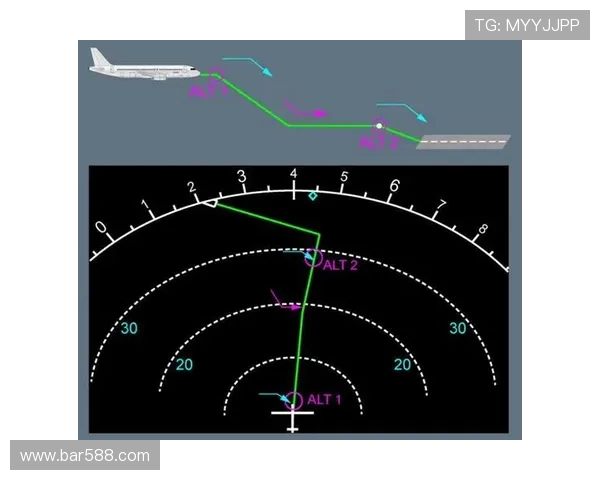 民用飞机飞行计划的燃油预测